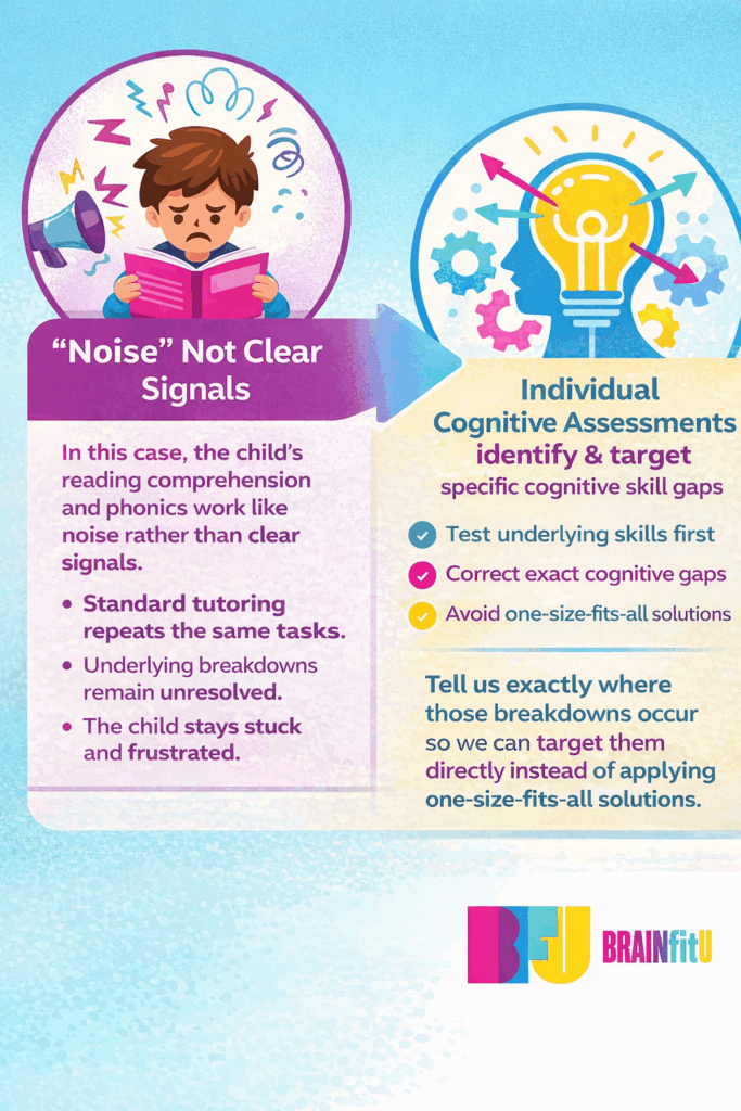 Frustration vs approaching underlying issues first