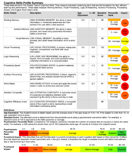 Test two years later